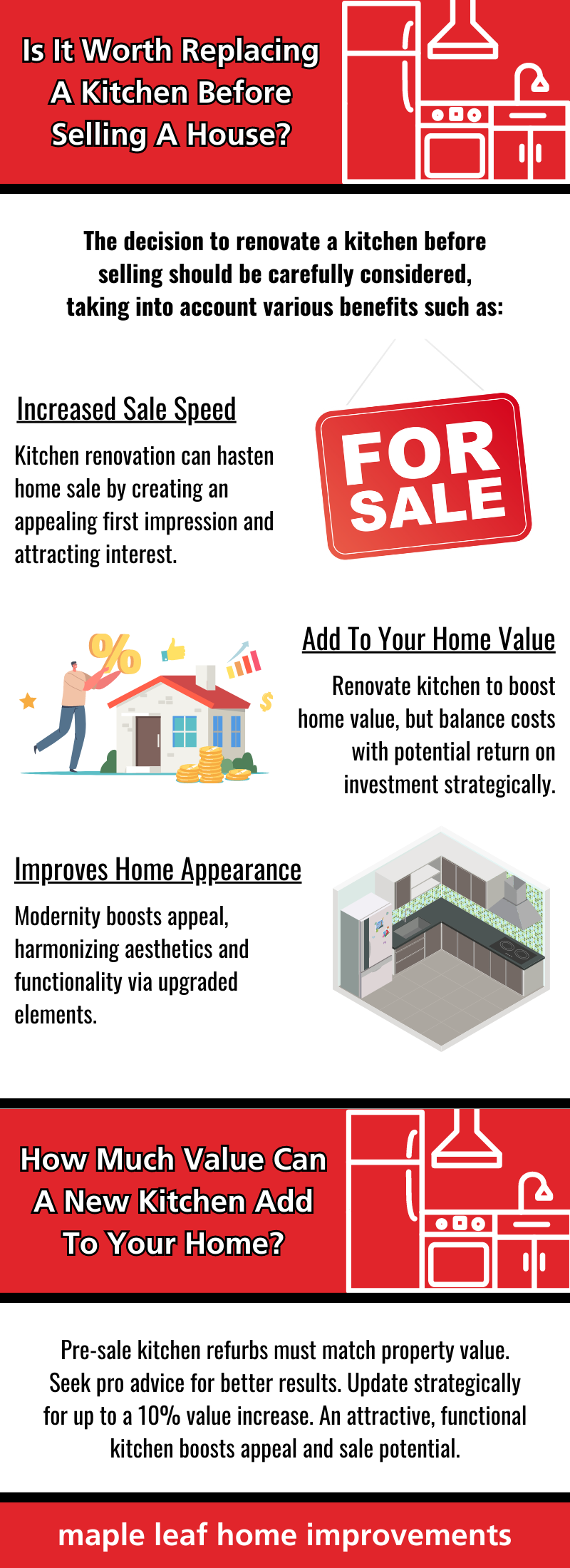 Is It Worth Replacing A Kitchen Before Selling A House?