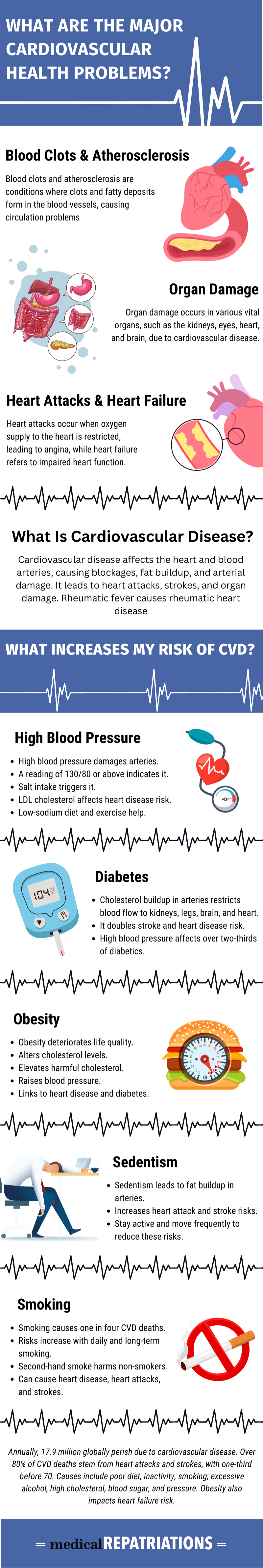 What Are The Major Cardiovascular Health Problems? | Medical ...