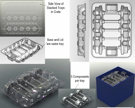 How To Profit From Thermoforming