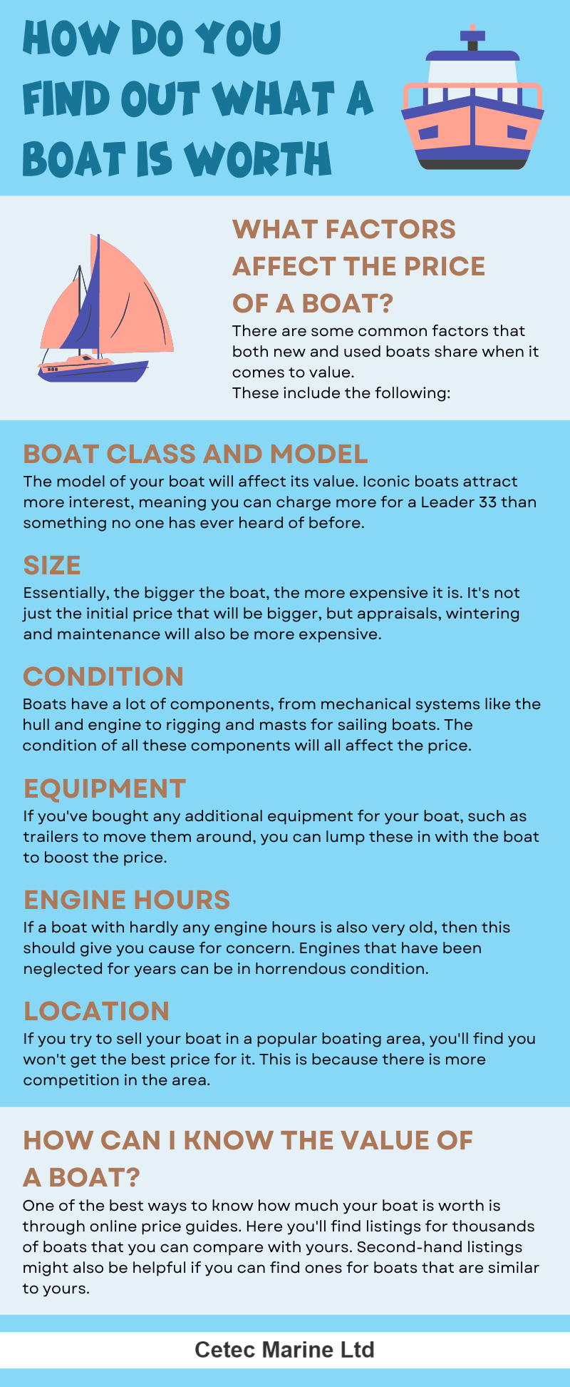How Do You Find Out What A Boat Is Worth