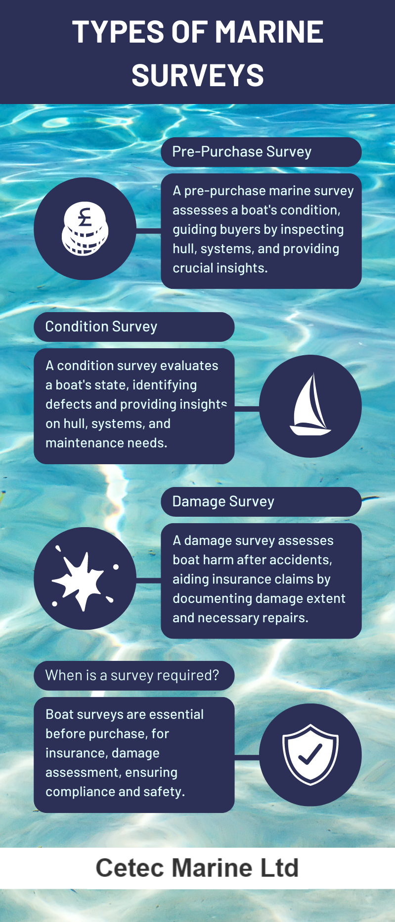 Types Of Marine Surveys