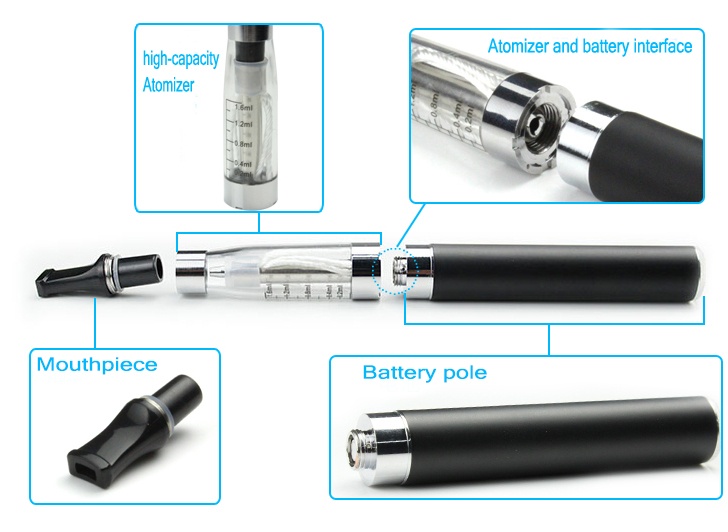 anatomy of an e-cig