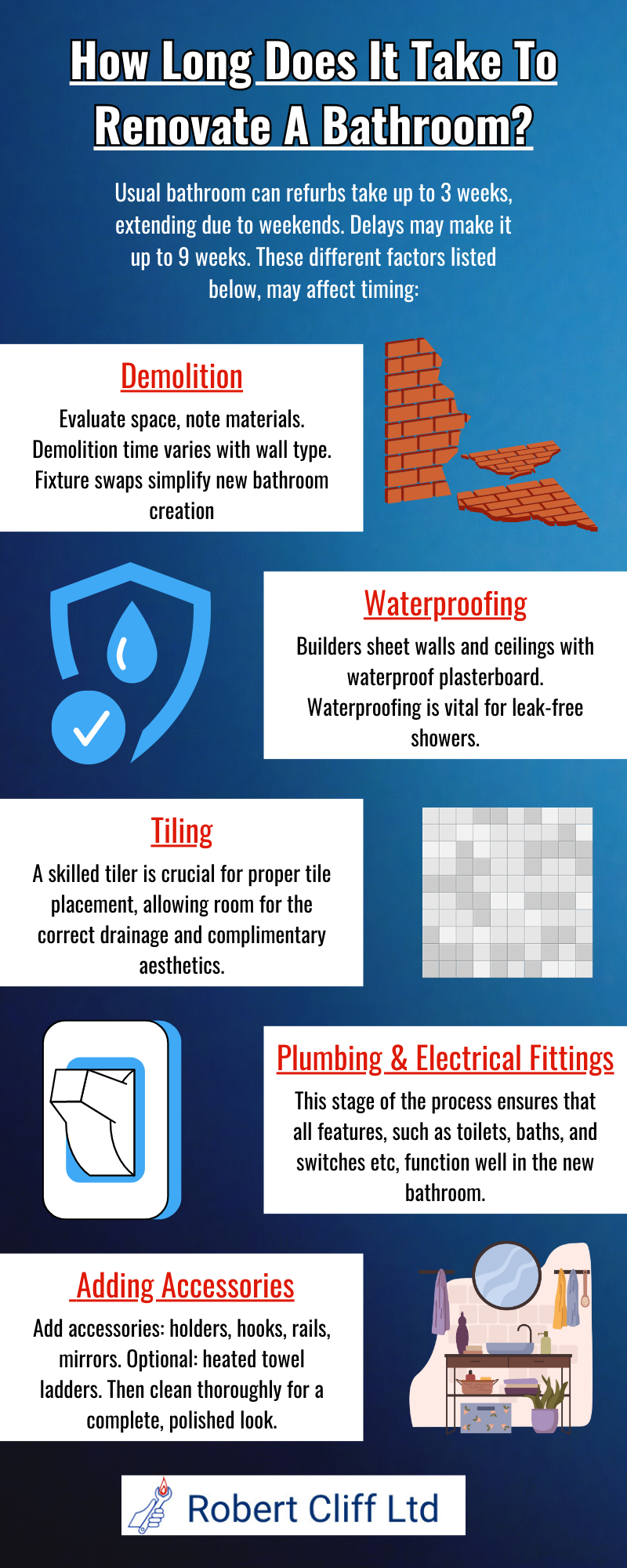 How Long Does It Take To Renovate A Bathroom? Bathroom Installation