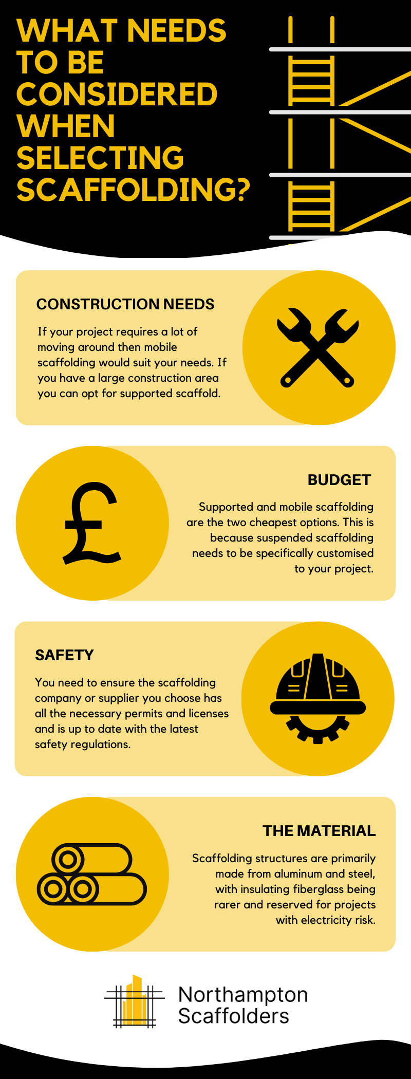What Needs To Be Considered When Selecting Scaffolding?