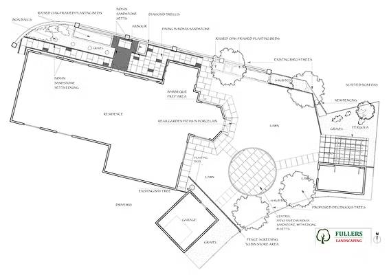 Garden Design Plans