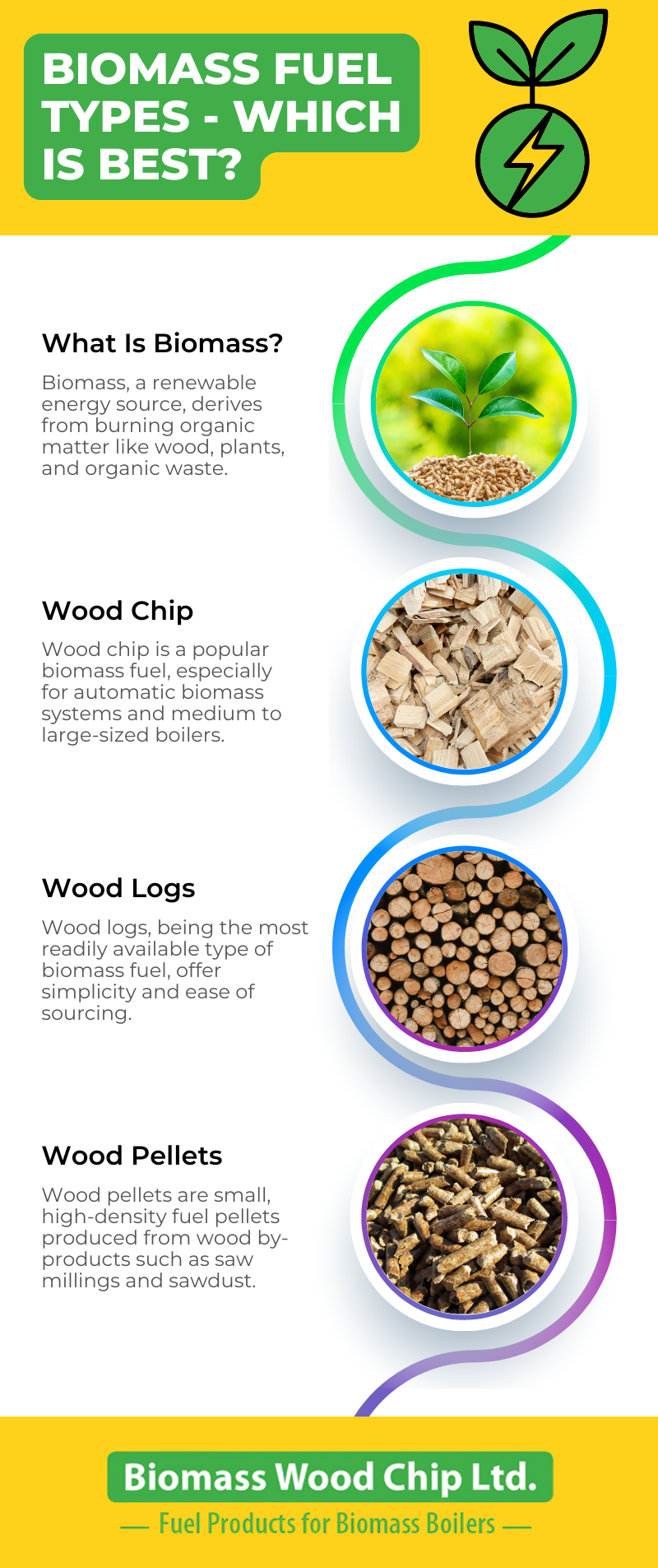 Biomass Fuel Types - Which Is Best?