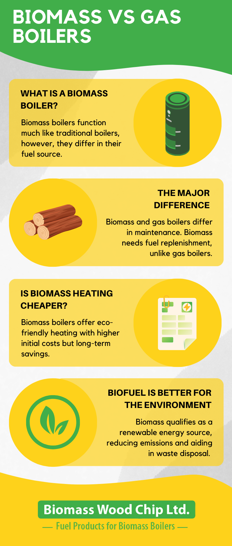Biomass Vs Gas Boilers