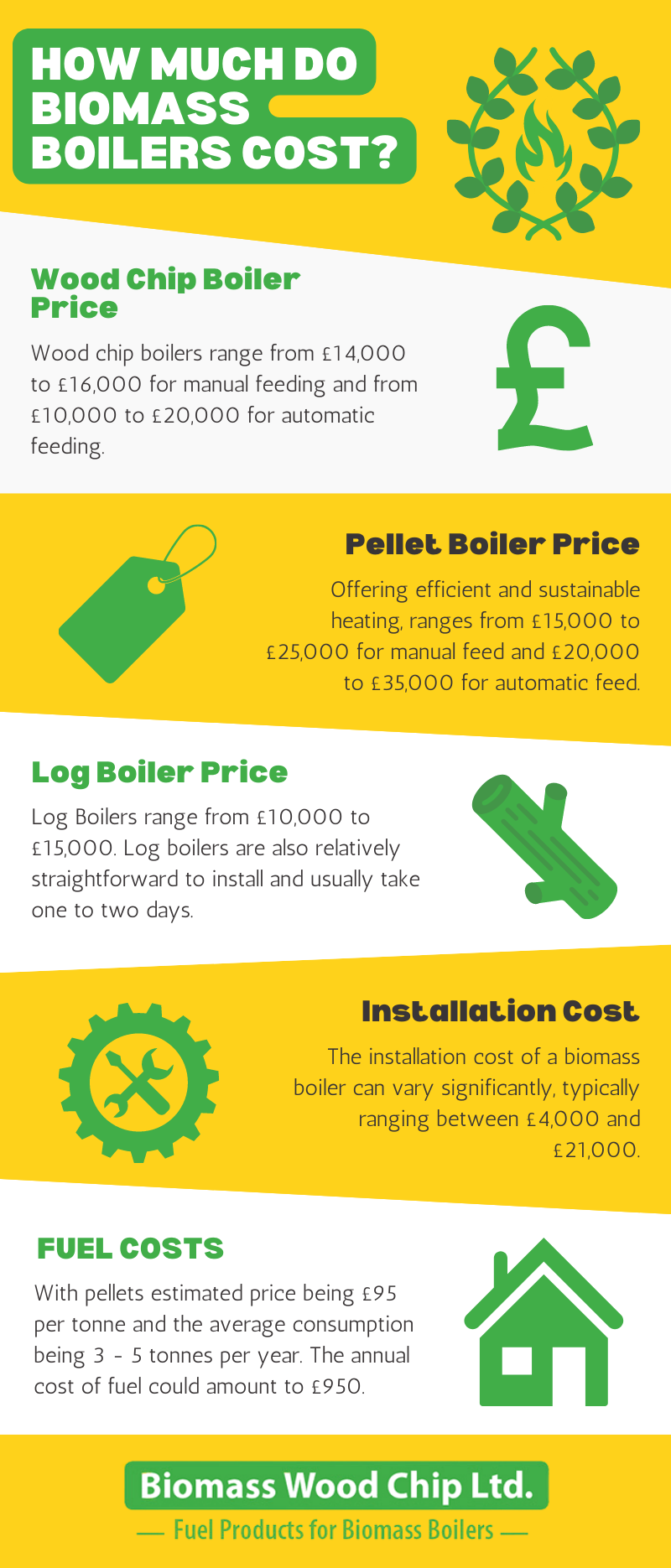 How Much Do Biomass Boilers Cost?