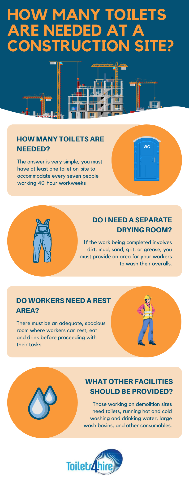 How Many Toilets Are Needed At A Construction Site?