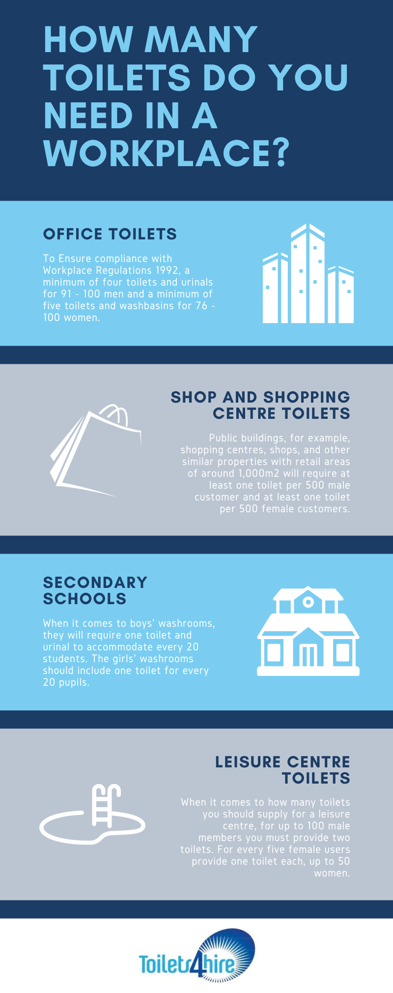 How Many Toilets Do You Need In A Workplace? Toilet Hire Cheltenham