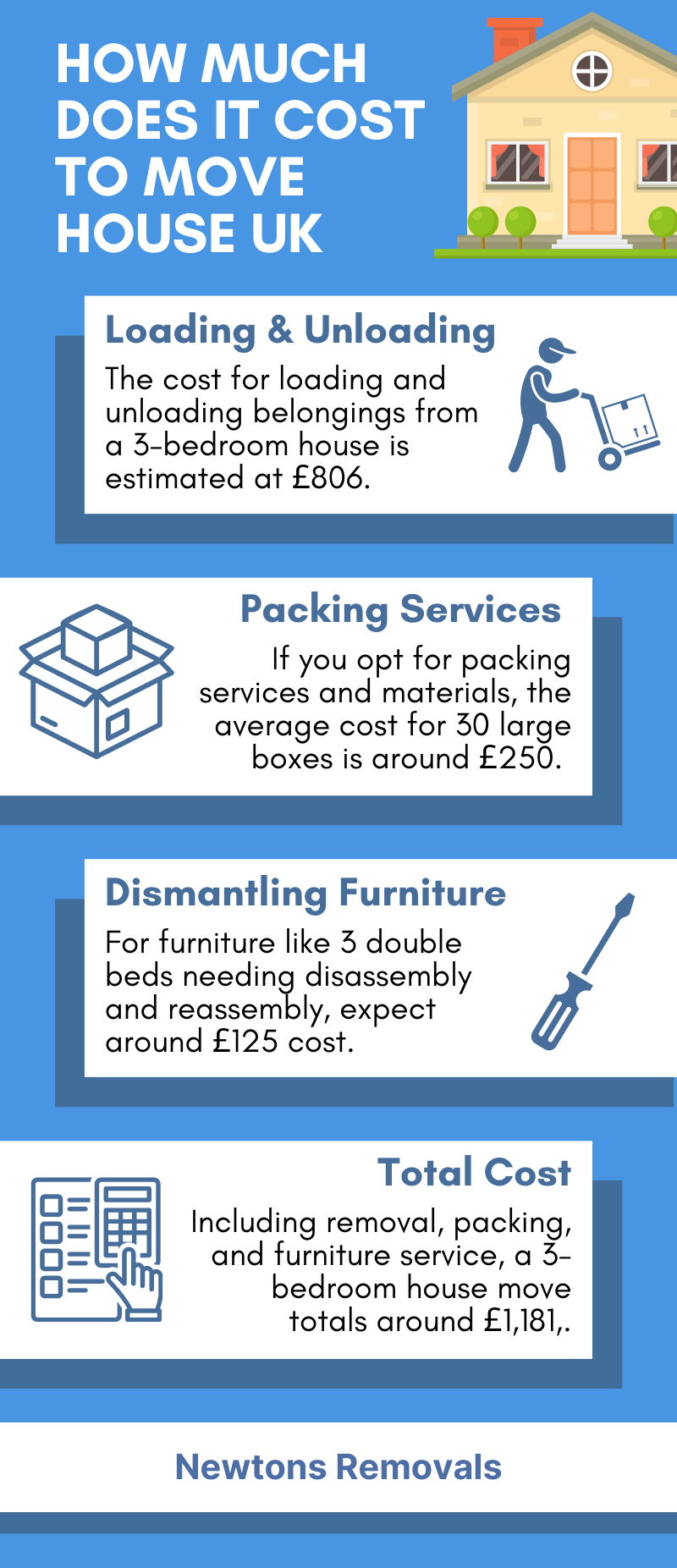 How Much Does It Cost To Move House Uk