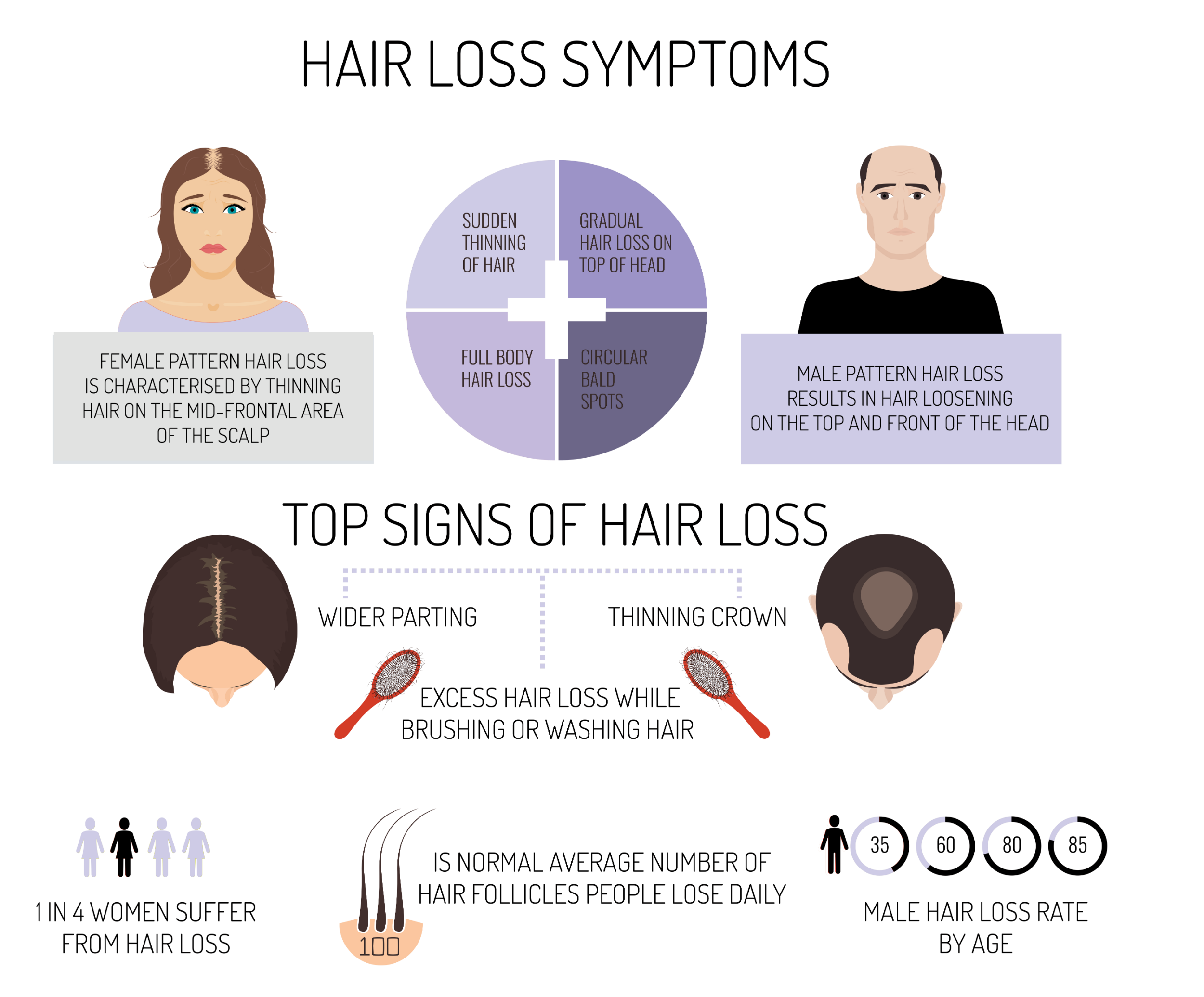 Could A Tiny Parasite Be Causing Your Hair Loss? - 614vuxv